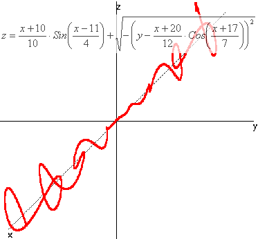 Пример пространственной линии в виде графмка и уравнения.
