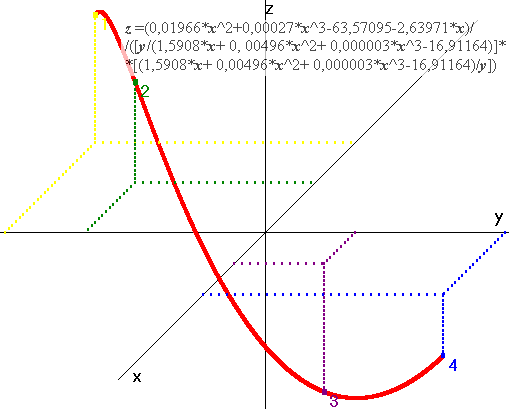Пример выполнения трехмерной интерполяции.